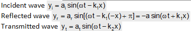 304_Reflection and Refraction of waves4.png